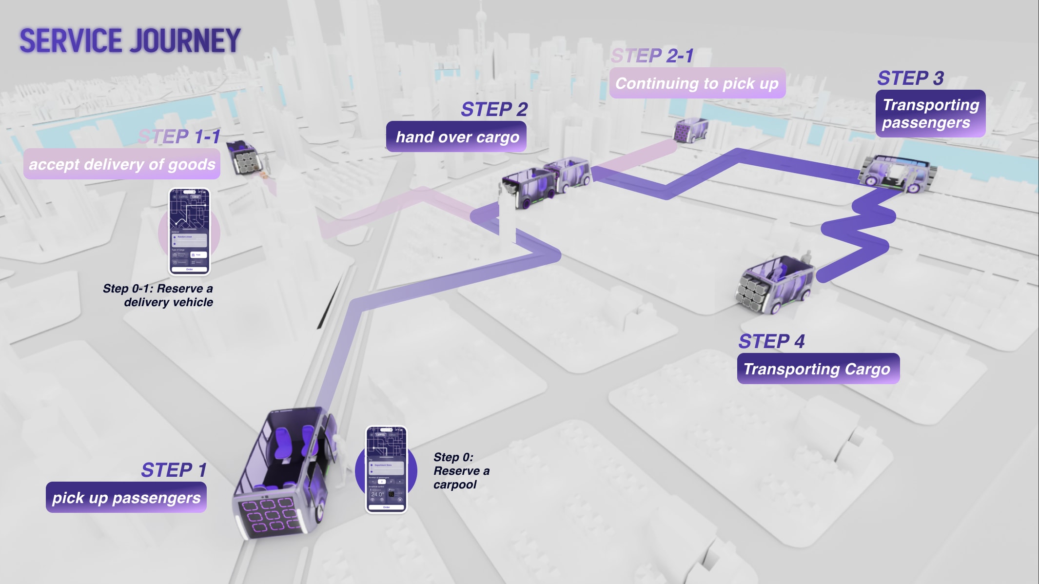 Shared & Relay Transportation service concept
