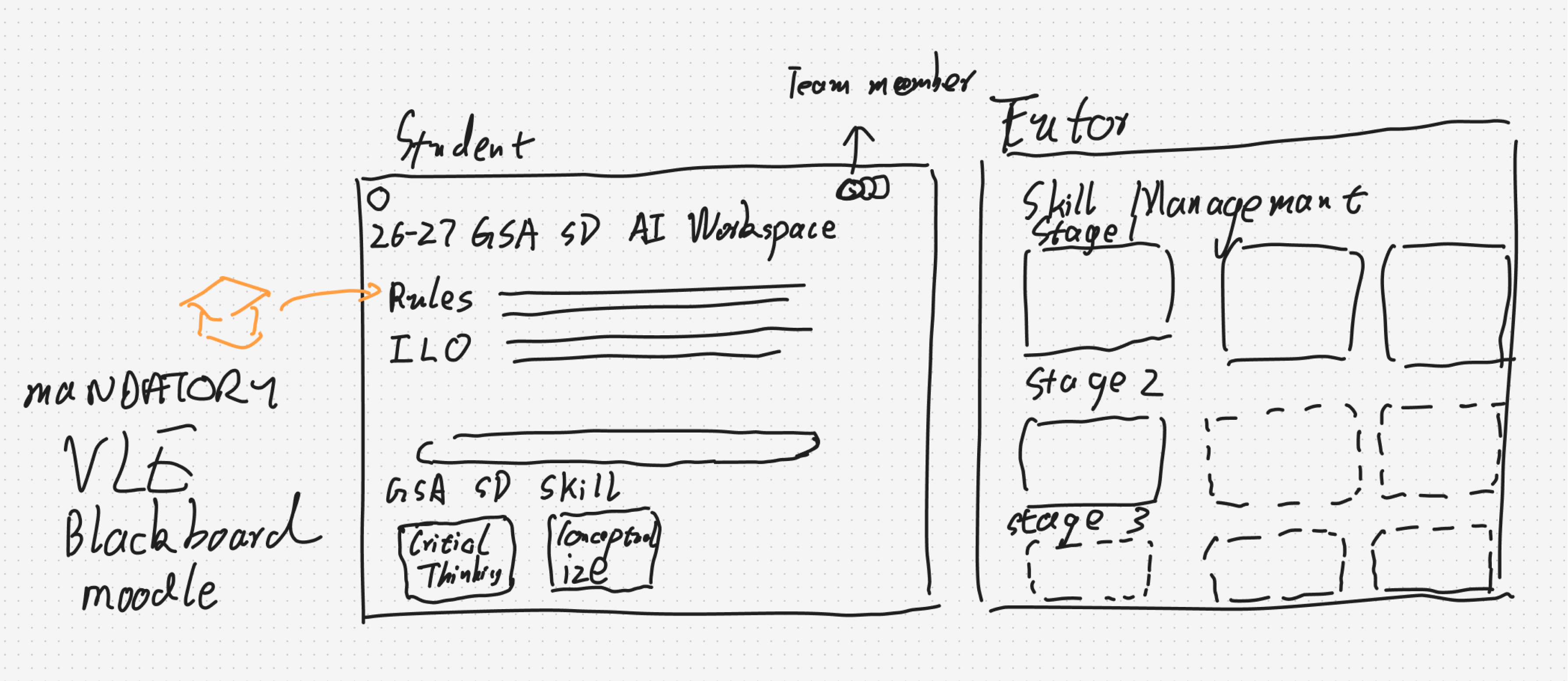 Shared AI Learning Space concept