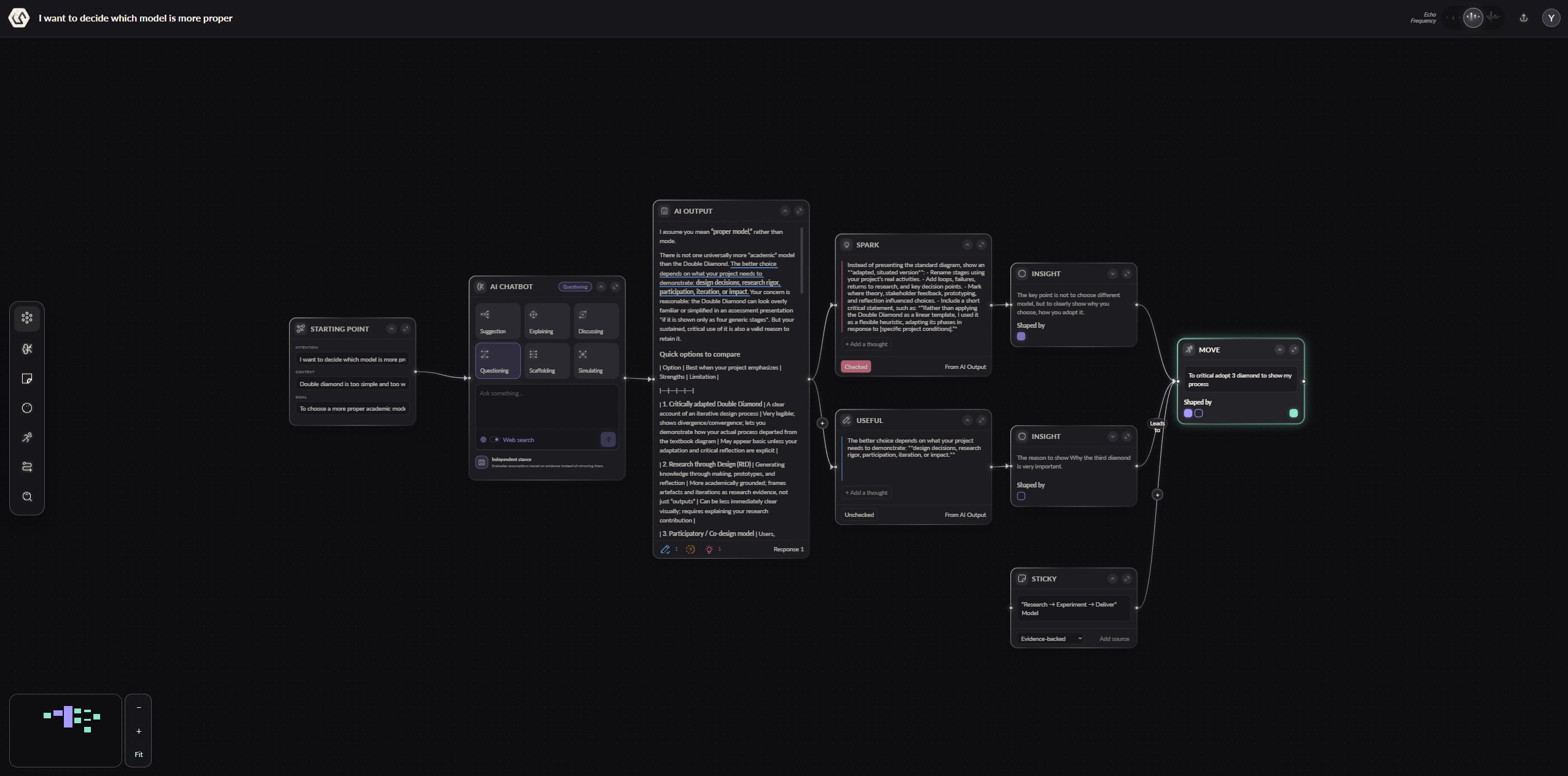 Second Thought product demonstration: Starting Point → AI Interaction → Branch → Thought / Check → Insight → Move