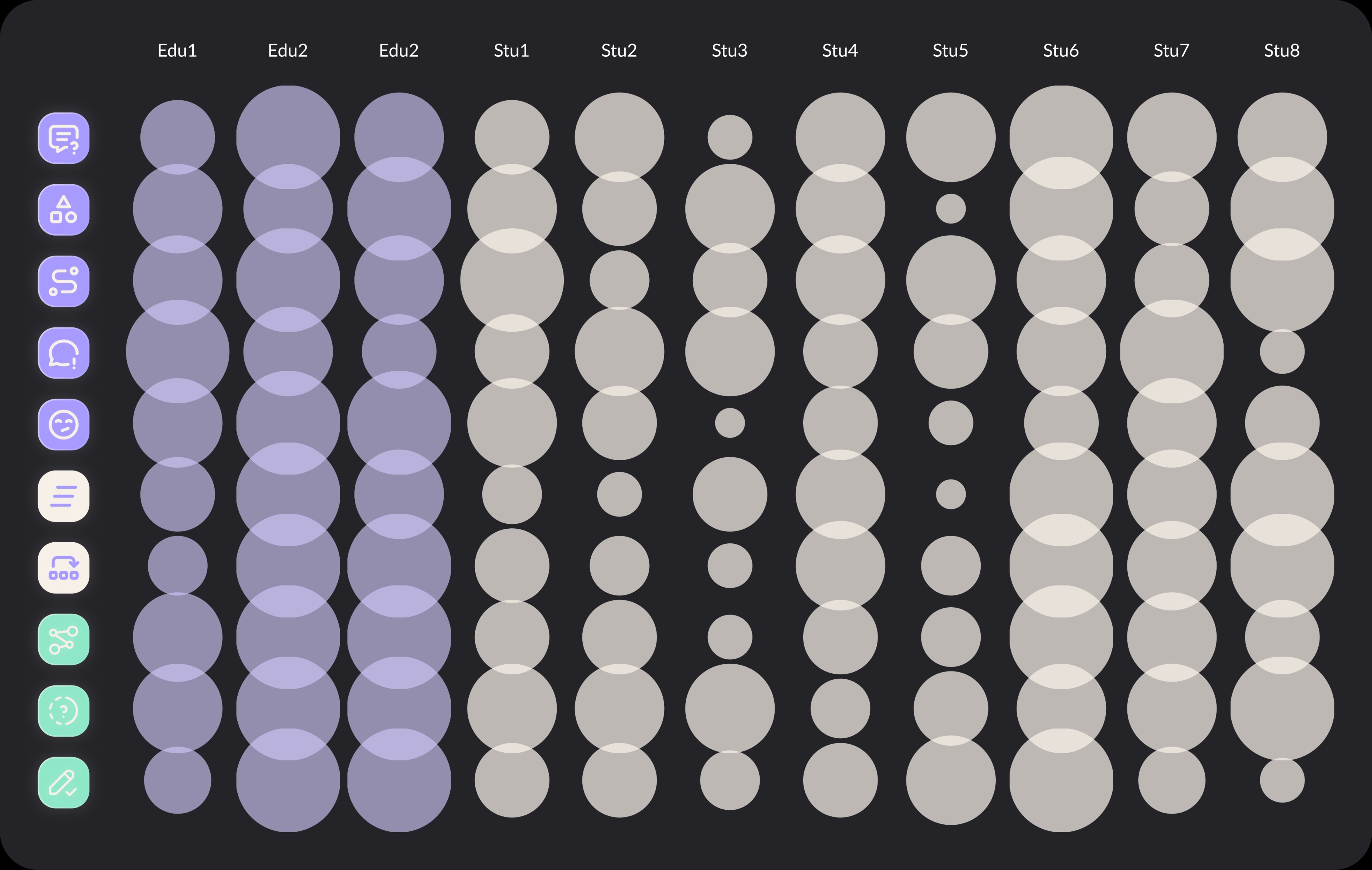 Existing quantitative evidence from prototype testing